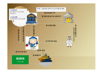 무역결제론 취소불능신용장 무사고선하증권 추심은행의 실수 상업송장금액 신용장금액-19