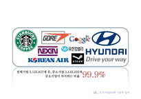 인적자원관리 기업의 성과 중소기업의 인적자원 스타벅스 인적자원 사례-7