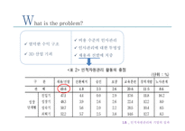 인적자원관리 기업의 성과 중소기업의 인적자원 스타벅스 인적자원 사례-8