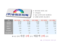 인적자원관리 기업의 성과 중소기업의 인적자원 스타벅스 인적자원 사례-10