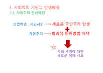 사회학적 비평 사회학의 기원 사회의 출현 사회와 공동체 사회의 정의 사회 실재론 사회 명목론-8