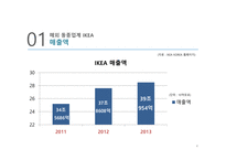 동종업계 분석 리바트 마케팅사례 퍼시스 사무가구시장 에넥스 시스템가구 에몬스 사례분석-4