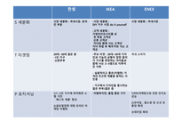 동종업계 분석 리바트 마케팅사례 퍼시스 사무가구시장 에넥스 시스템가구 에몬스 사례분석-10
