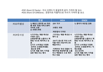 동종업계 분석 리바트 마케팅사례 퍼시스 사무가구시장 에넥스 시스템가구 에몬스 사례분석-11