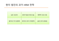 현지 법인의 과거 HRM 전략 중국의 제도적 문화적 변화 중국 시장 전략 변화-1