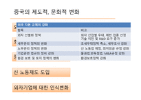 현지 법인의 과거 HRM 전략 중국의 제도적 문화적 변화 중국 시장 전략 변화-4