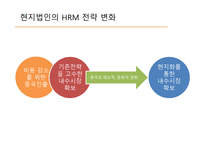 현지 법인의 과거 HRM 전략 중국의 제도적 문화적 변화 중국 시장 전략 변화-9