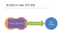 현지 법인의 과거 HRM 전략 중국의 제도적 문화적 변화 중국 시장 전략 변화-10