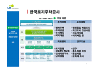 한국토지주택공사 대학생 임대주택 사업-4