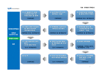 한국토지주택공사 대학생 임대주택 사업-7