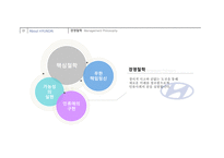 현대자동차 경영철학 현대자동차 기업분석 현대자동차 마케팅 현대자동차 자동차산업 글로벌 브랜드 가치 현대자동차-3