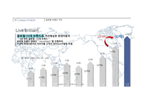 현대자동차 경영철학 현대자동차 기업분석 현대자동차 마케팅 현대자동차 자동차산업 글로벌 브랜드 가치 현대자동차-8