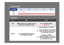 생산자책임재활용(EPR)제도 EPR제도 도입 무임승차 문제 생산자 기구의 독점화 국제무역 관련 문제-5