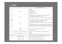 생산자책임재활용(EPR)제도 EPR제도 도입 무임승차 문제 생산자 기구의 독점화 국제무역 관련 문제-6