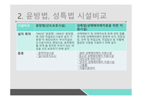 성매매 여성 윤방법 성특법 윤락행위 등 방지법 성매매특별법-4