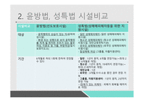 성매매 여성 윤방법 성특법 윤락행위 등 방지법 성매매특별법-5