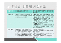 성매매 여성 윤방법 성특법 윤락행위 등 방지법 성매매특별법-6