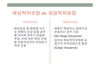 항공화물보험 해상보험 해상적하보험 항공적하보험 항공보험증권 항공운송의 의미 항공운송의 역사-3
