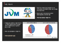 JVM 미국시장 JVM 글로벌경영 JVM브랜드마케팅 서비스마케팅 글로벌경영 사례분석-4