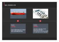 JVM 미국시장 JVM 글로벌경영 JVM브랜드마케팅 서비스마케팅 글로벌경영 사례분석-14