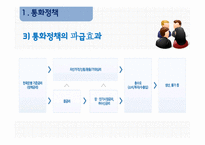통화정책 방향 한국경제 상황 화폐금융론 통화정책의 정의 통화정책의 수단 재할인율 지급준비율-6