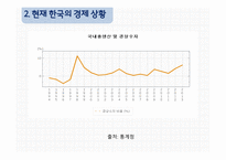 통화정책 방향 한국경제 상황 화폐금융론 통화정책의 정의 통화정책의 수단 재할인율 지급준비율-10