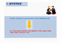 통화정책 방향 한국경제 상황 화폐금융론 통화정책의 정의 통화정책의 수단 재할인율 지급준비율-13