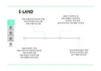 조직과 리더십 이랜드 소개 이랜드 그룹 E-LAND 대표 브랜드 지식 경영의 도입 이랜드 마케팅 이랜드 경영사례-3