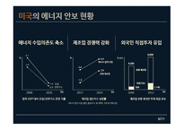 에너지안보 중국 에너지산업 미국 에너지산업 중국에너지안보 미국의 에너지 수입의존도-6