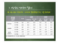 의료법인 영리화 의료법인의 자회사 의료민영화-6