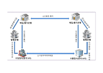 무역결제론-4