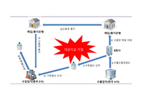 무역결제론-5