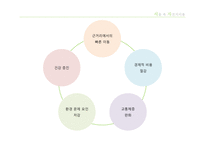 도시와 인간 저탄소 녹색성장 자전거 활성화 비용 절감 효과 도시 환경 문제 서울의 자전거 이용-10
