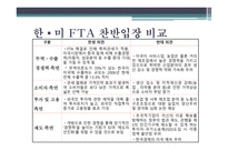한·미 FTA에 대하여 FTA란 자유무역협정 FTA 주요 일지-6
