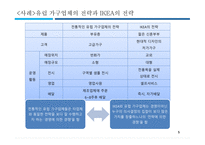 경영전략 전략적 혁신 IMF이후 한국기업 IKEA의 전략 경쟁우위의 보장 신용카드업계 LG카드의 전략-5