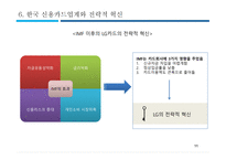 경영전략 전략적 혁신 IMF이후 한국기업 IKEA의 전략 경쟁우위의 보장 신용카드업계 LG카드의 전략-11