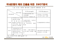 해외진출 사례 은행의 해외진출 국민은행의 BCC BCC 진출 사례-8