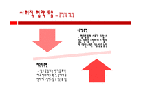 노사관계론 협력적 노사관계 구축 사회적 협약 도출 정책과 제도의 개선 노사 파트너십 구축-6