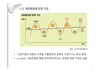 환 변동 보험 환변동보험 이란 환변동보험 현황 환변동보험 이용사례-4