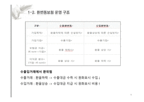 환 변동 보험 환변동보험 이란 환변동보험 현황 환변동보험 이용사례-5