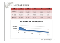 환 변동 보험 환변동보험 이란 환변동보험 현황 환변동보험 이용사례-6