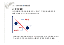 환 변동 보험 환변동보험 이란 환변동보험 현황 환변동보험 이용사례-8