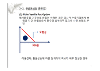 환 변동 보험 환변동보험 이란 환변동보험 현황 환변동보험 이용사례-9