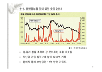 환 변동 보험 환변동보험 이란 환변동보험 현황 환변동보험 이용사례-10