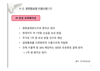 환 변동 보험 환변동보험 이란 환변동보험 현황 환변동보험 이용사례-11