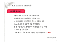 환 변동 보험 환변동보험 이란 환변동보험 현황 환변동보험 이용사례-12