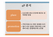 글로벌 경영 패스트 패션(SPO) 기업선정 유니클로 SPA 브랜드란 유니클로의 진입전략 유니클로의 성공사례 유니클로의 국내시장 진입-10
