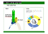 네이버 LINE 분석 LINE 광고 라인 광고컨셉 네이버 라인 광고-4