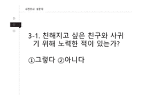 청소년의 대인관계 열등감 극복-7