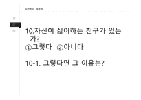 청소년의 대인관계 열등감 극복-14